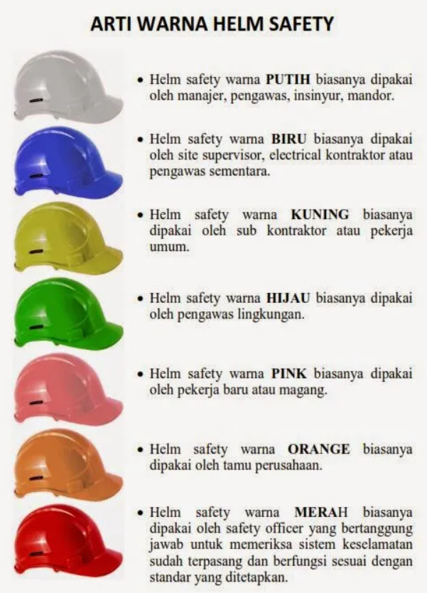 ARTI WARNA HELM SAFETY