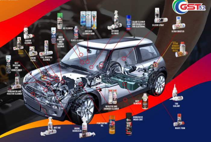 GST52 AUTOCARE