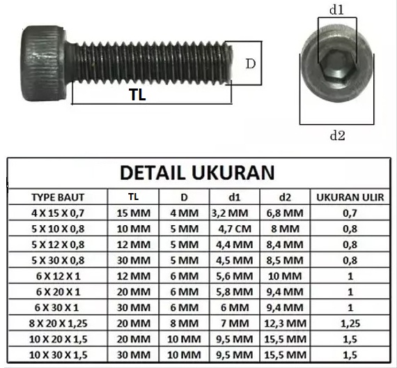 Detail-Tabel-Ukuran-Baut-L
