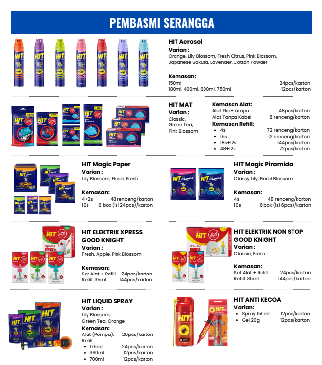 HAL 3-CV MMT PARTS-PRODUK CHEMICAL PEMBASMI NYAMUK SERANGGA