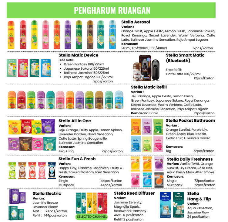 HAL 4-CV MMT PARTS-PRODUK CHEMICAL PENGHARUM RUANGAN